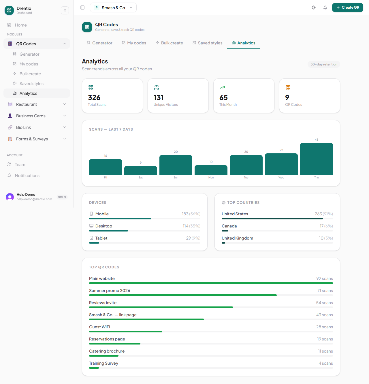 The Analytics tab — aggregate scan counts across all your codes + a leaderboard of top performers.